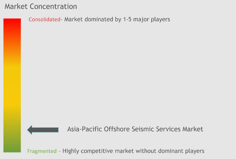 Market Concentration - Asia Pacific Offshore Seismic Services.png